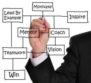 Executive-Coaching